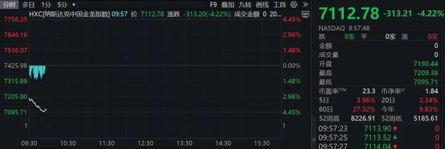 深夜！中概股重挫！A50一度拉升