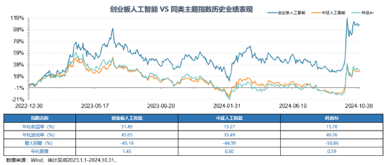12月16日上市！全市場首只，“編號(hào)159363”的創(chuàng)業(yè)板人工智能ETF華寶澎湃上市，Reset中國AI投資新坐標(biāo)！