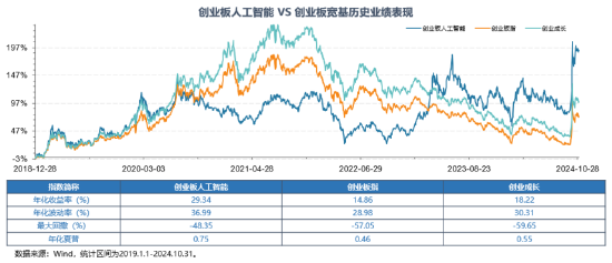 12月16日上市！全市場首只，“編號(hào)159363”的創(chuàng)業(yè)板人工智能ETF華寶澎湃上市，Reset中國AI投資新坐標(biāo)！