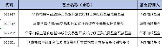 華泰柏瑞紅利低波ETF聯(lián)接基金增加Y份額，納入個(gè)人養(yǎng)老金產(chǎn)品范圍！機(jī)構(gòu)稱紅利資產(chǎn)的配置價(jià)值無關(guān)牛熊