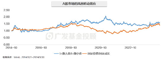 主理人面對面| 當(dāng)一個組合專注指數(shù)、風(fēng)格輪動、主理人帶投，將碰撞出怎樣的火花？