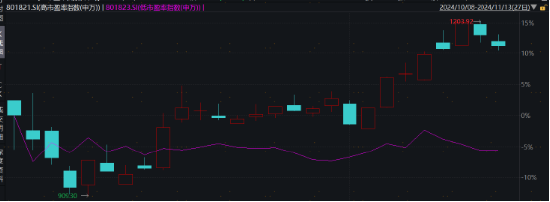 主理人面對面| 當(dāng)一個組合專注指數(shù)、風(fēng)格輪動、主理人帶投，將碰撞出怎樣的火花？