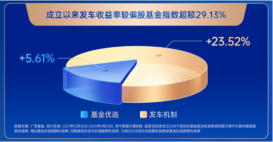 主理人面對面| 當(dāng)一個組合專注指數(shù)、風(fēng)格輪動、主理人帶投，將碰撞出怎樣的火花？