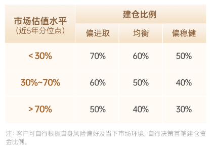 主理人面對面| 當(dāng)一個組合專注指數(shù)、風(fēng)格輪動、主理人帶投，將碰撞出怎樣的火花？