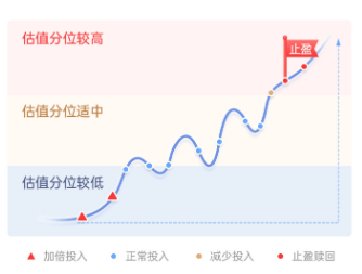 主理人面對面| 當(dāng)一個組合專注指數(shù)、風(fēng)格輪動、主理人帶投，將碰撞出怎樣的火花？