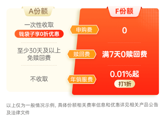 主理人面對面| 當(dāng)一個組合專注指數(shù)、風(fēng)格輪動、主理人帶投，將碰撞出怎樣的火花？