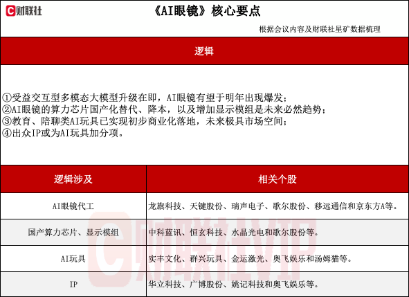 首發(fā)經濟異軍突起！探尋AI玩具產業(yè)鏈（附表）