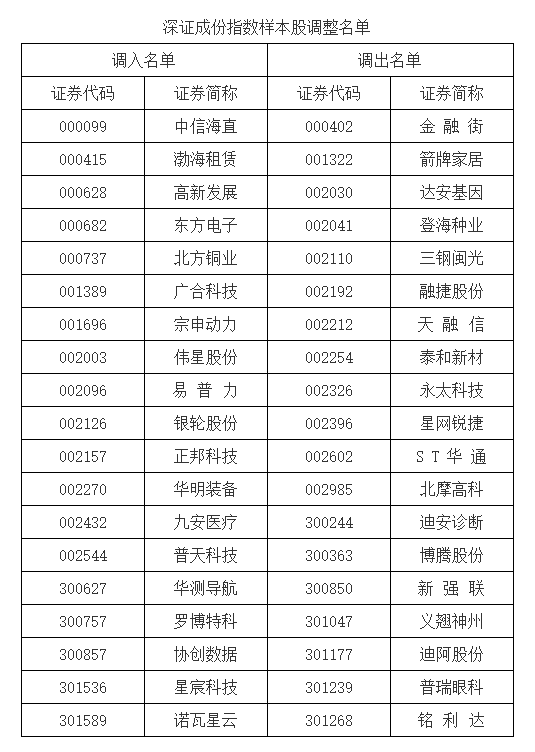 A股重大調(diào)整！明起實(shí)施