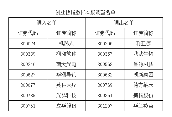 A股重大調(diào)整！明起實(shí)施