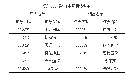 A股重大調(diào)整！明起實(shí)施