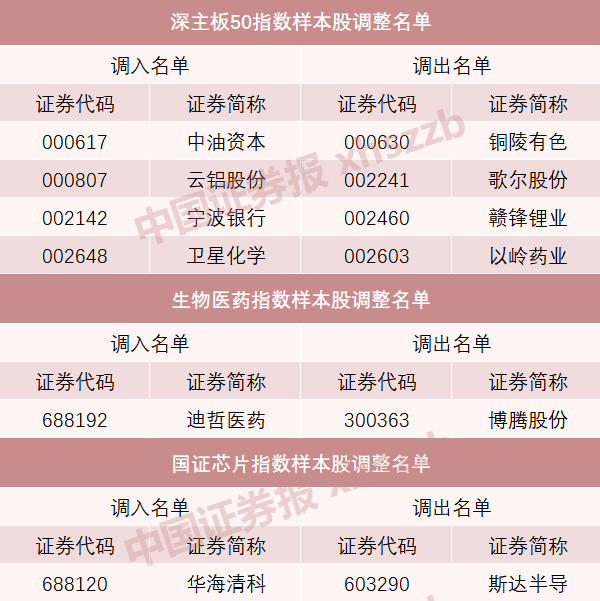 A股重大調(diào)整！明起實(shí)施