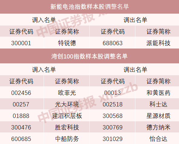 A股重大調(diào)整！明起實(shí)施