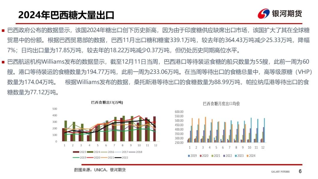 【白糖周報(bào)】UNICA新一期產(chǎn)糖數(shù)據(jù)高于市場(chǎng)預(yù)期拖累原糖價(jià)格下挫