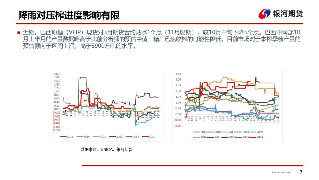 【白糖周報(bào)】UNICA新一期產(chǎn)糖數(shù)據(jù)高于市場(chǎng)預(yù)期拖累原糖價(jià)格下挫