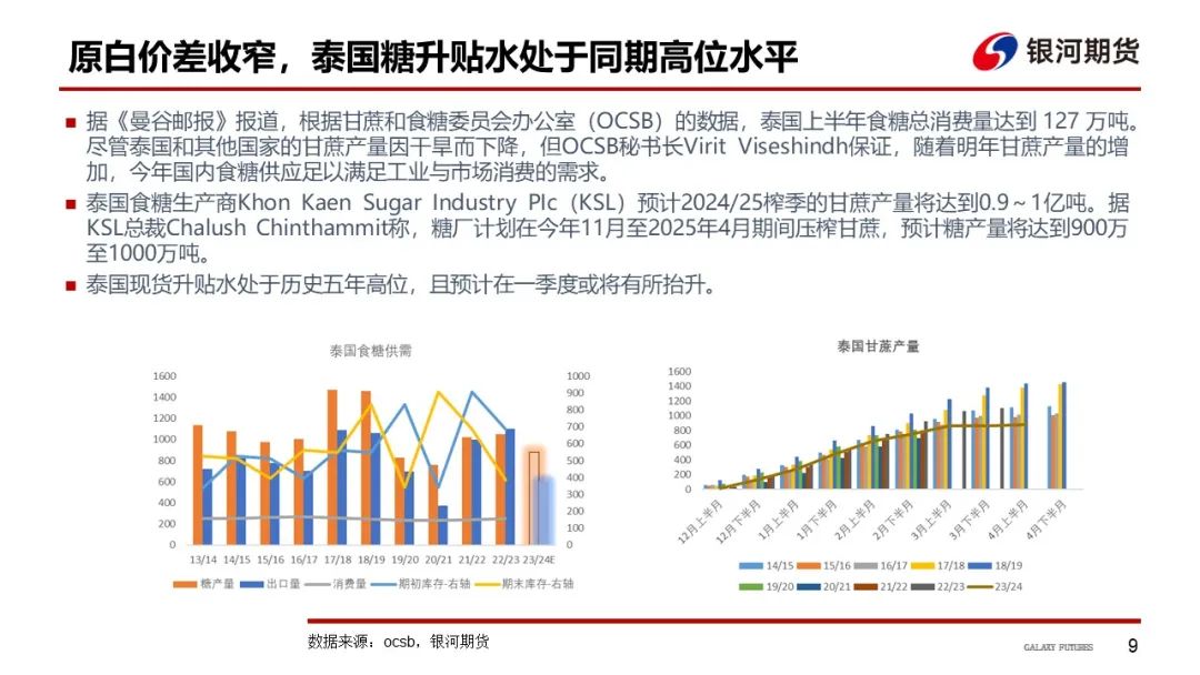【白糖周報(bào)】UNICA新一期產(chǎn)糖數(shù)據(jù)高于市場(chǎng)預(yù)期拖累原糖價(jià)格下挫