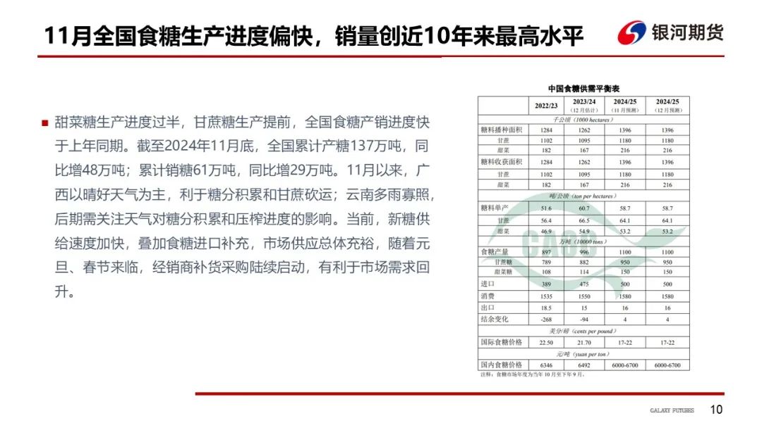 【白糖周報(bào)】UNICA新一期產(chǎn)糖數(shù)據(jù)高于市場(chǎng)預(yù)期拖累原糖價(jià)格下挫
