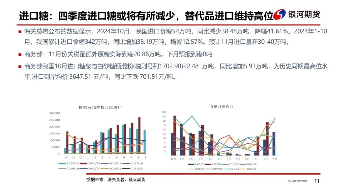 【白糖周報(bào)】UNICA新一期產(chǎn)糖數(shù)據(jù)高于市場(chǎng)預(yù)期拖累原糖價(jià)格下挫