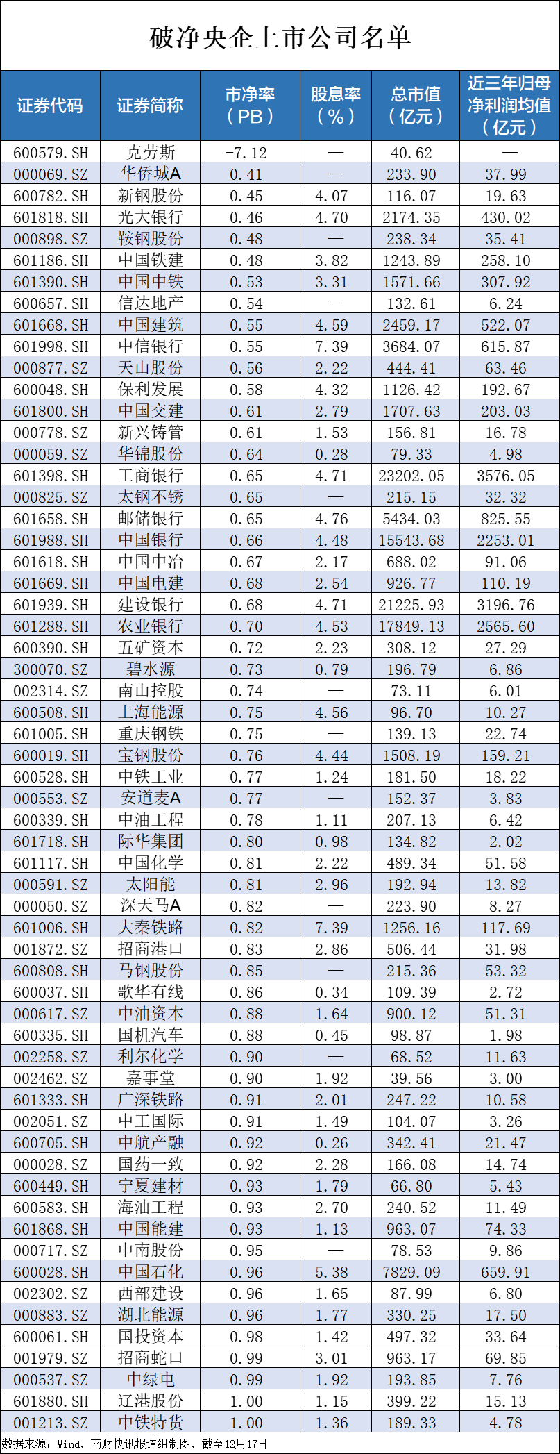 央企破凈股又迎利好！并購(gòu)重組潛力股名單一覽