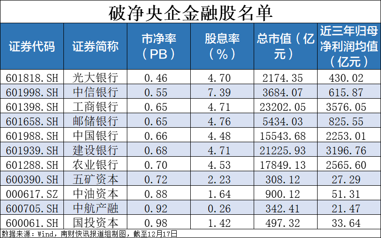 央企破凈股又迎利好！并購(gòu)重組潛力股名單一覽