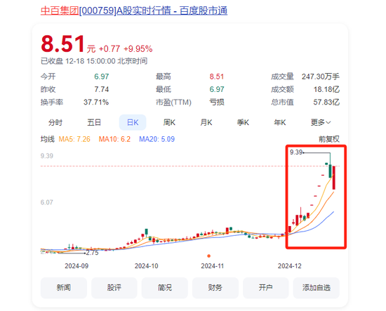 大漲105%后，牛股被清倉！