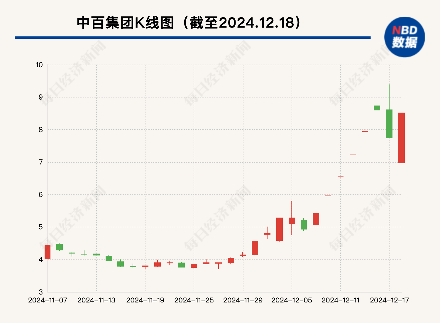 大漲105%后，這只牛股被清倉！最新回應(yīng)