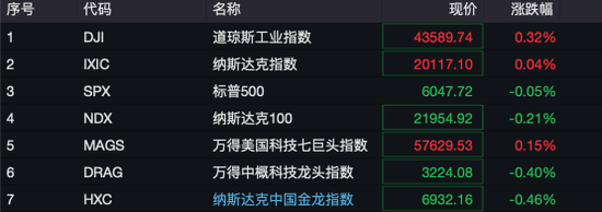 深夜！美股量子科技股，漲瘋了！