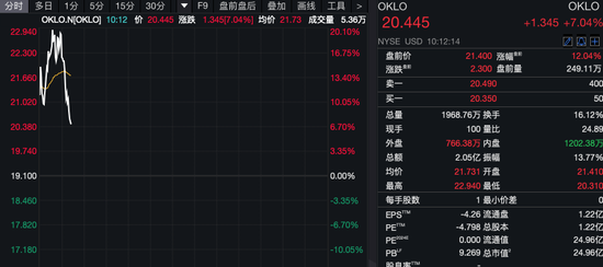深夜！美股量子科技股，漲瘋了！