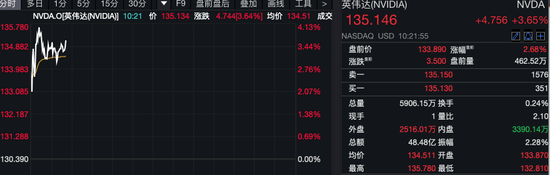 深夜！美股量子科技股，漲瘋了！