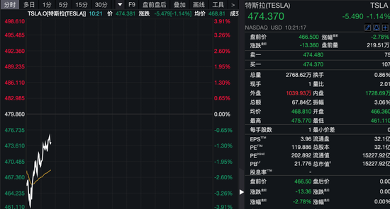 深夜！美股量子科技股，漲瘋了！