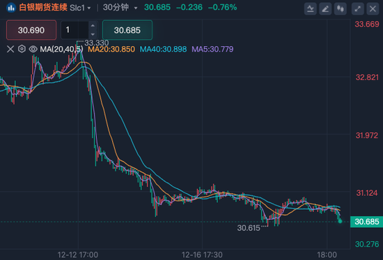 深夜！美股量子科技股，漲瘋了！
