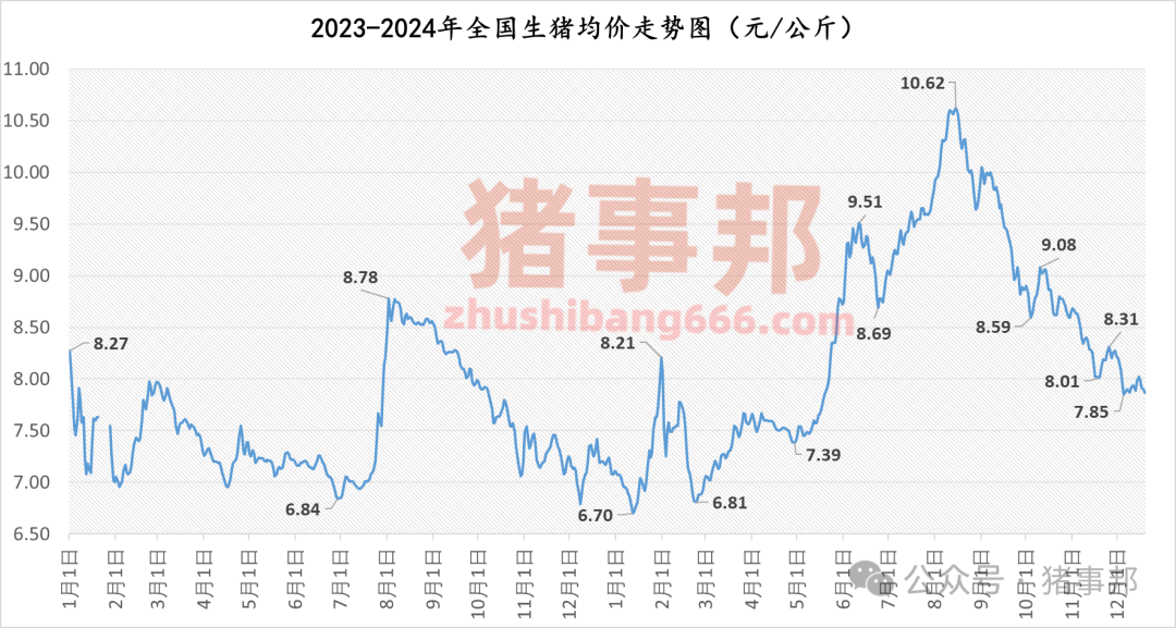12月19日豬價(jià)匯總（情緒偏差，均價(jià)跌4天?。?></p>
<p><p style=