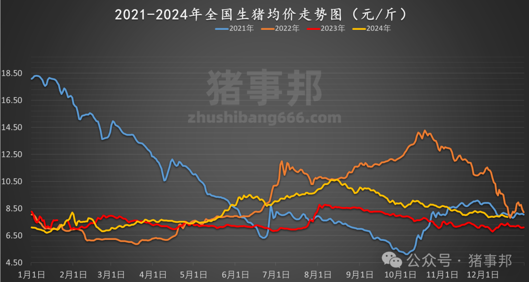 12月19日豬價(jià)匯總（情緒偏差，均價(jià)跌4天?。?></p>
<p>　　（轉(zhuǎn)自：豬事邦）</p>
<p><img src=