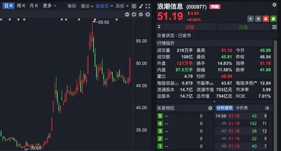 中興通訊，歷史首次，單日成交超200億！A股三行業(yè)，獲超百億資金抄底！