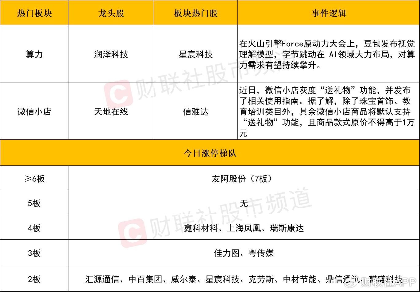 【每日收評(píng)】市場(chǎng)延續(xù)分化整理，算力硬件方向再迎全線爆發(fā)