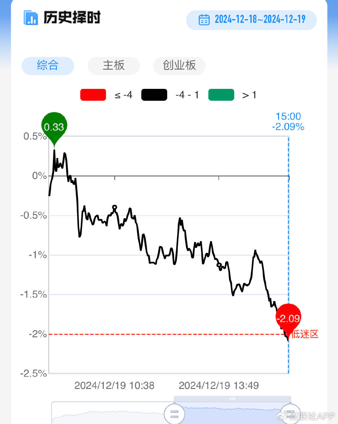 【每日收評(píng)】市場(chǎng)延續(xù)分化整理，算力硬件方向再迎全線爆發(fā)