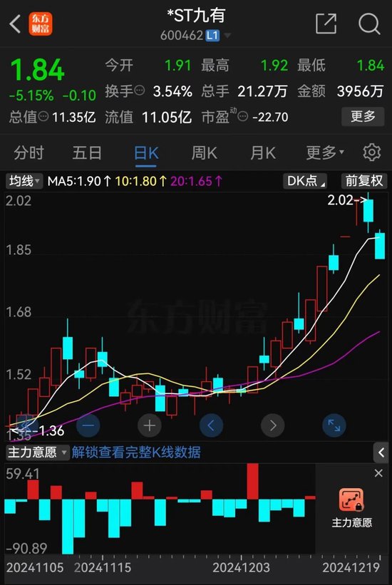 提前跌停！又有A股被立案