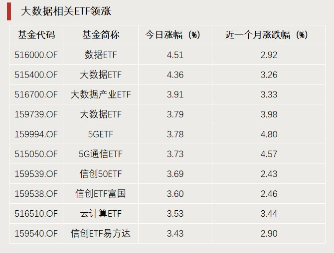 A股利好，突破3000億元！