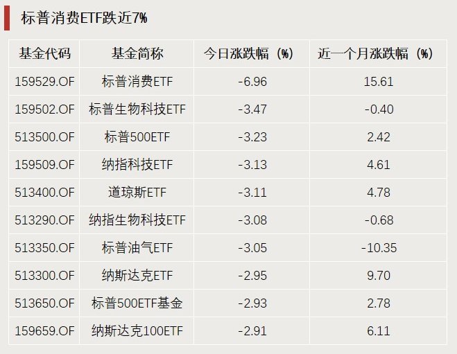 A股利好，突破3000億元！