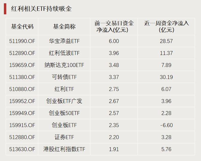 A股利好，突破3000億元！