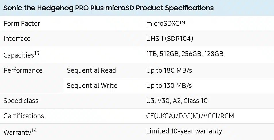 三星和世嘉合作推出索尼克主題 PRO Plus microSD 卡，起價 24 美元