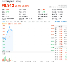 三大因素驅動，半導體繼續(xù)狂飆！主力資金持續(xù)狂涌，電子ETF（515260）盤中漲逾1.3%，沖擊日線3連陽！