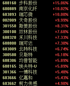 罕見一幕，股價跌超85%！