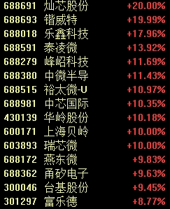罕見一幕，股價跌超85%！