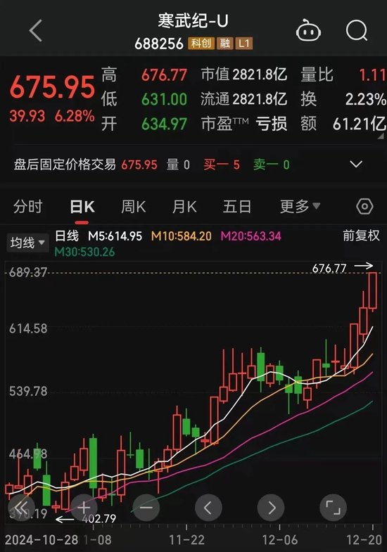 罕見一幕，股價跌超85%！