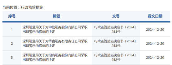 中信證券，被采取監(jiān)管措施！招商證券、華鑫證券也被點名