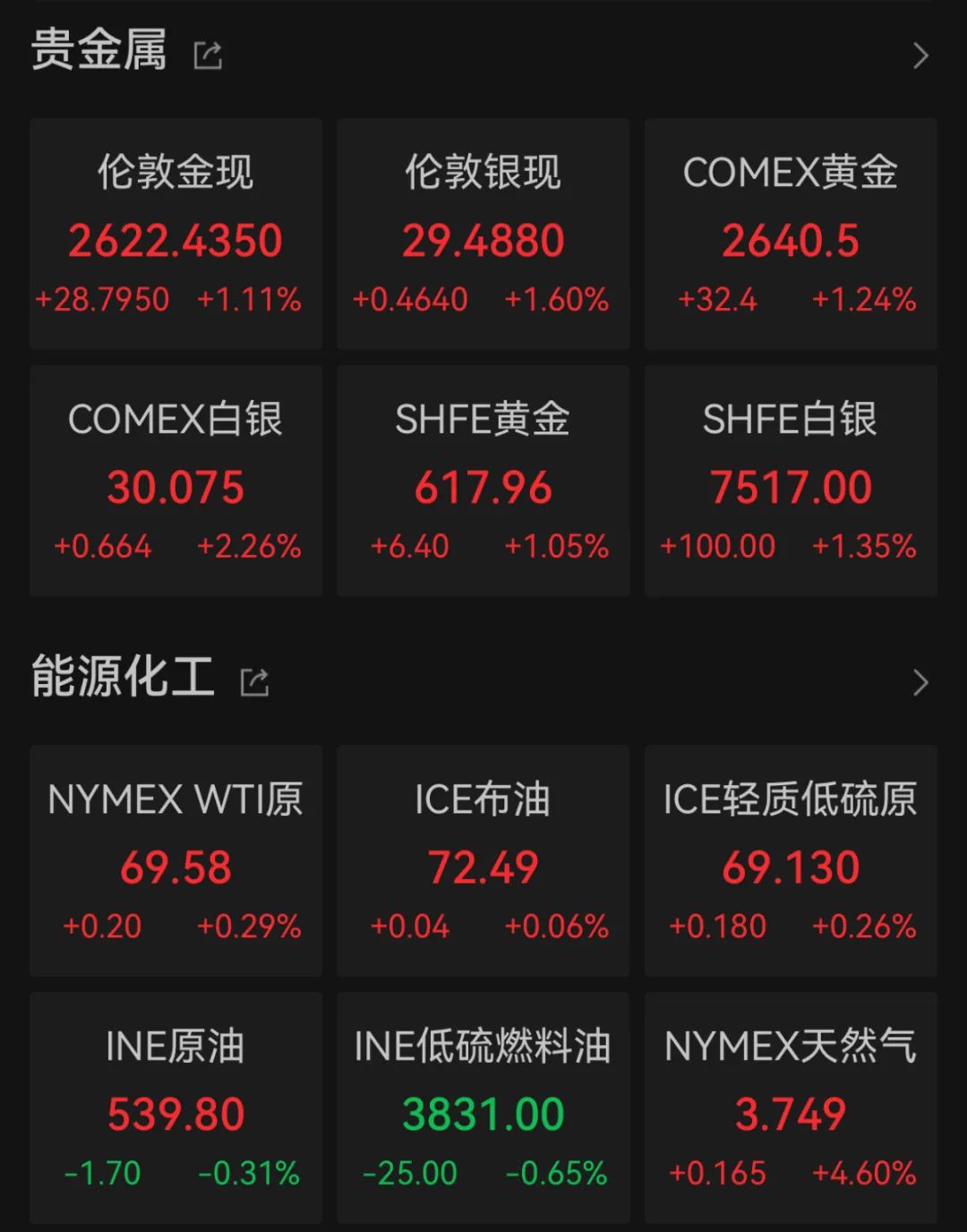 深夜，巨頭跳水：諾和諾德大跌近18%