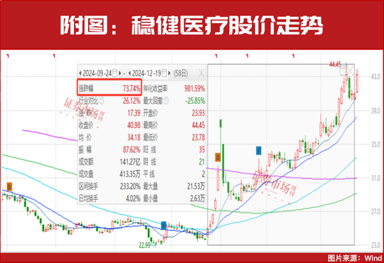 新情況！機(jī)構(gòu)都“認(rèn)準(zhǔn)了”這兩大主線，加倉(cāng)股同步出爐！
