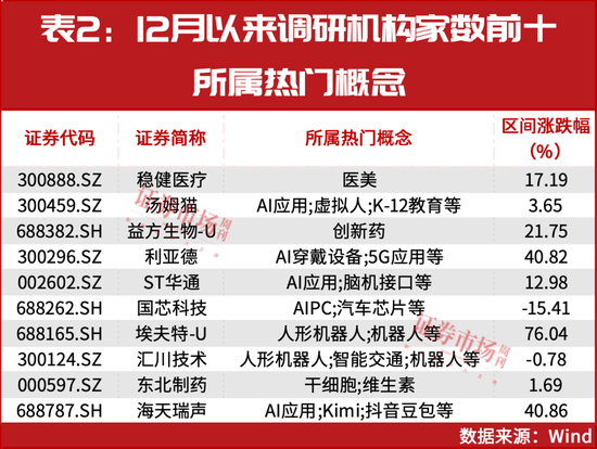 新情況！機(jī)構(gòu)都“認(rèn)準(zhǔn)了”這兩大主線，加倉(cāng)股同步出爐！