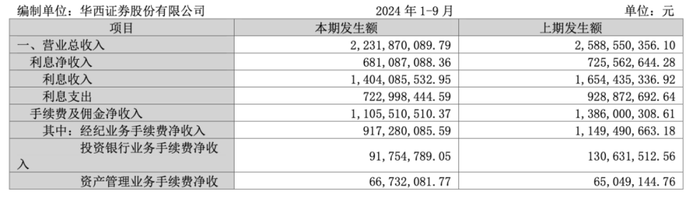金通靈財務(wù)造假余波未了：華西、光大、國海3家券商將站上被告席