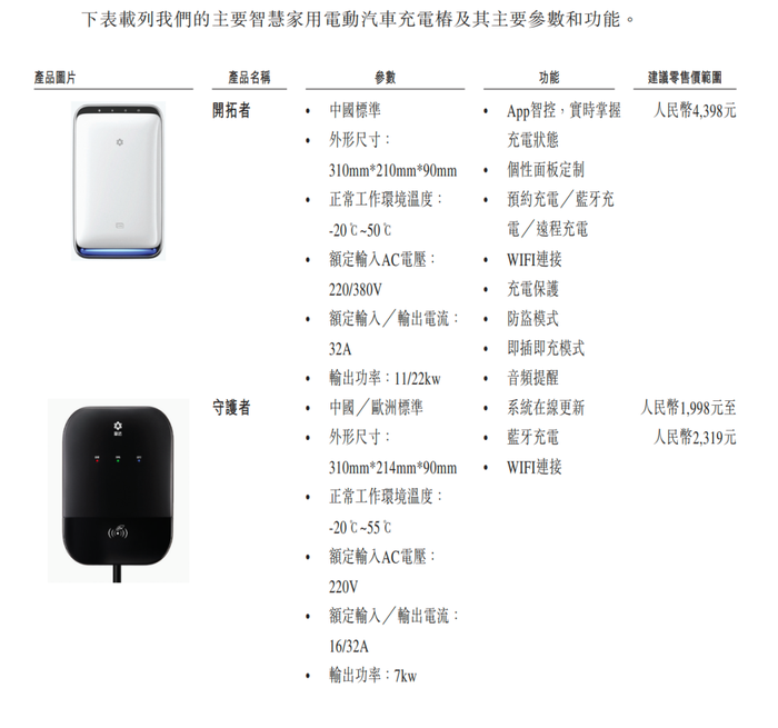 賈躍亭曾投資的摯達(dá)科技，揭開“比亞迪降價(jià)風(fēng)波”B面